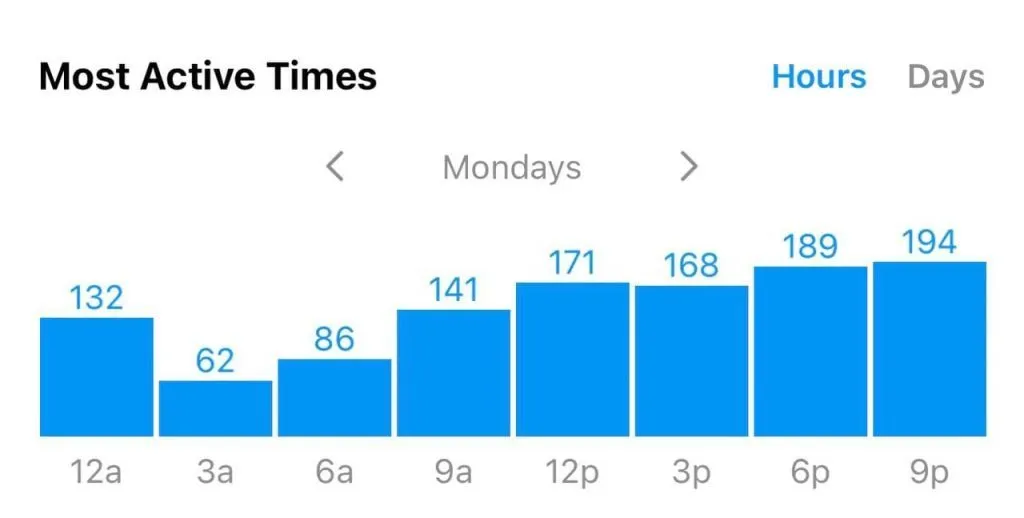 A weekly content schedule mapped out across the days of the week