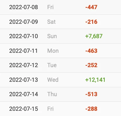 A creator trying to offset follower loss after an Instagram giveaway